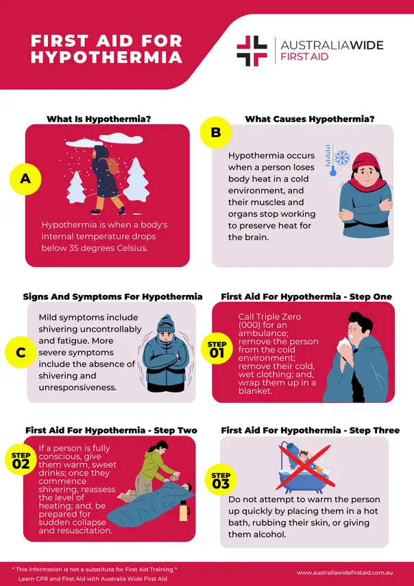 Hypothermia